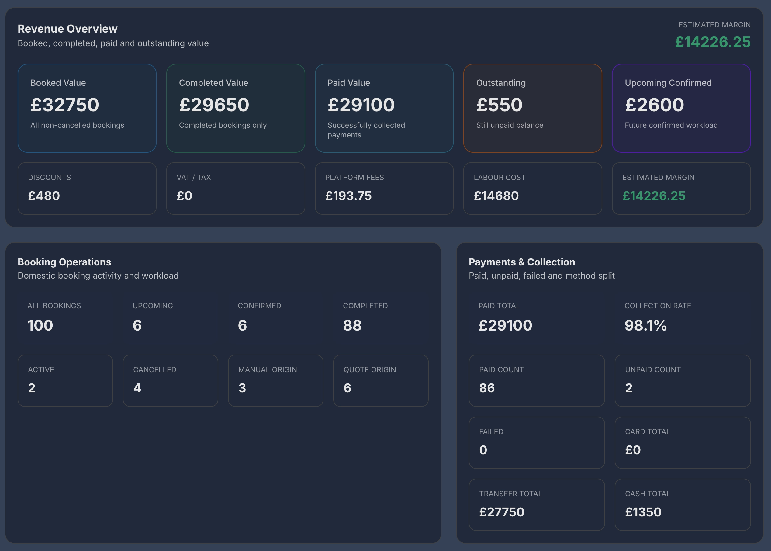 Tidy Hell statistics screenshot
