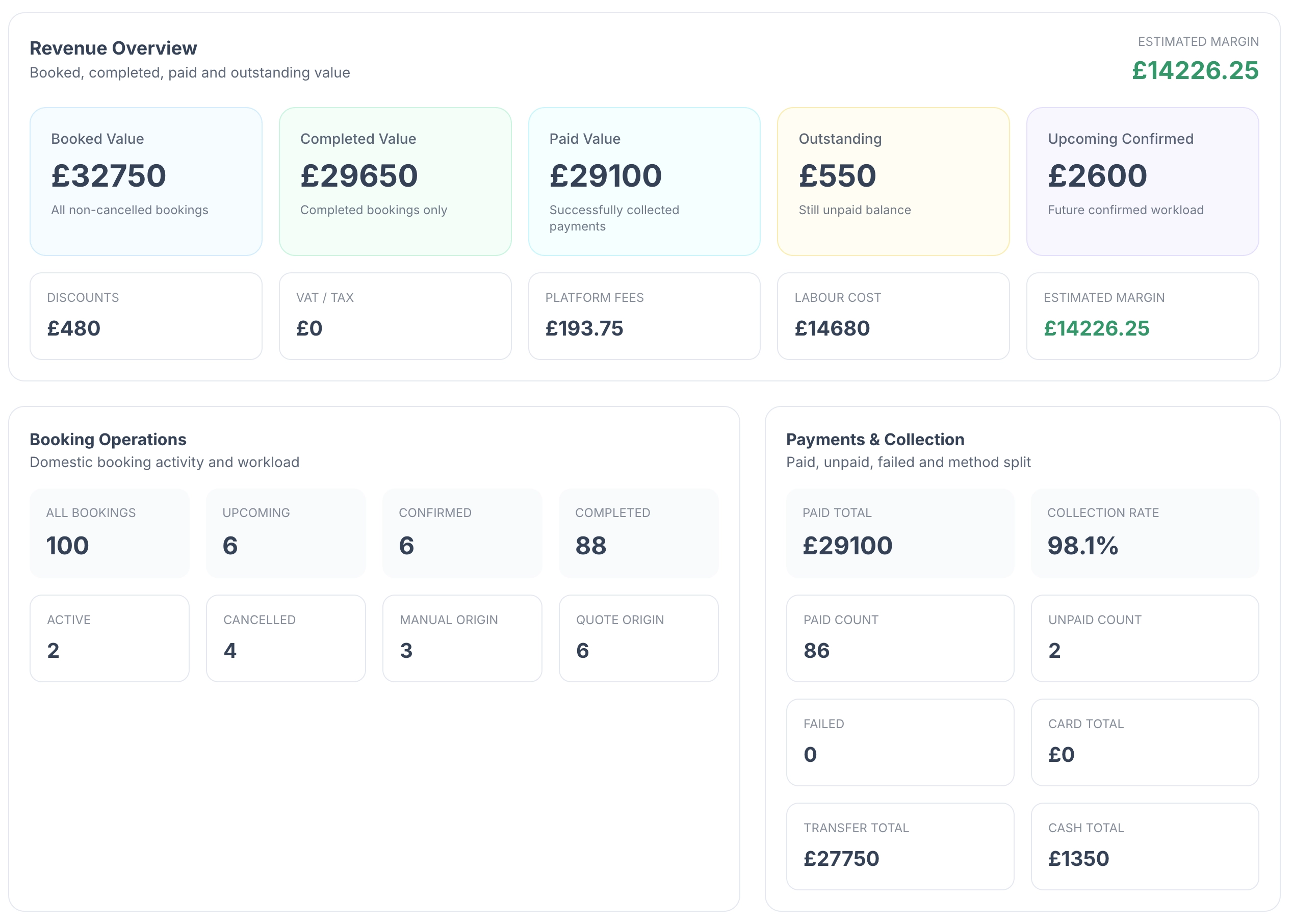 Tidy Hell statistics screenshot