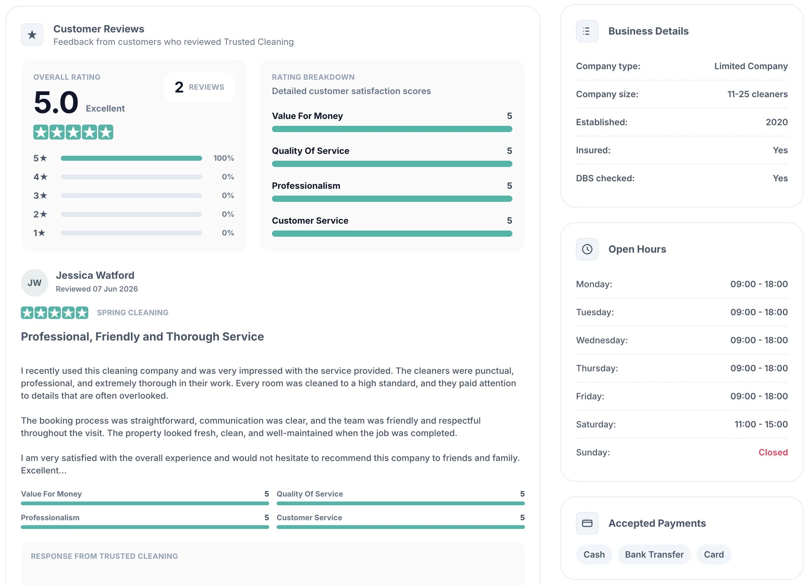 Cleanwich free directory reviews and ratings