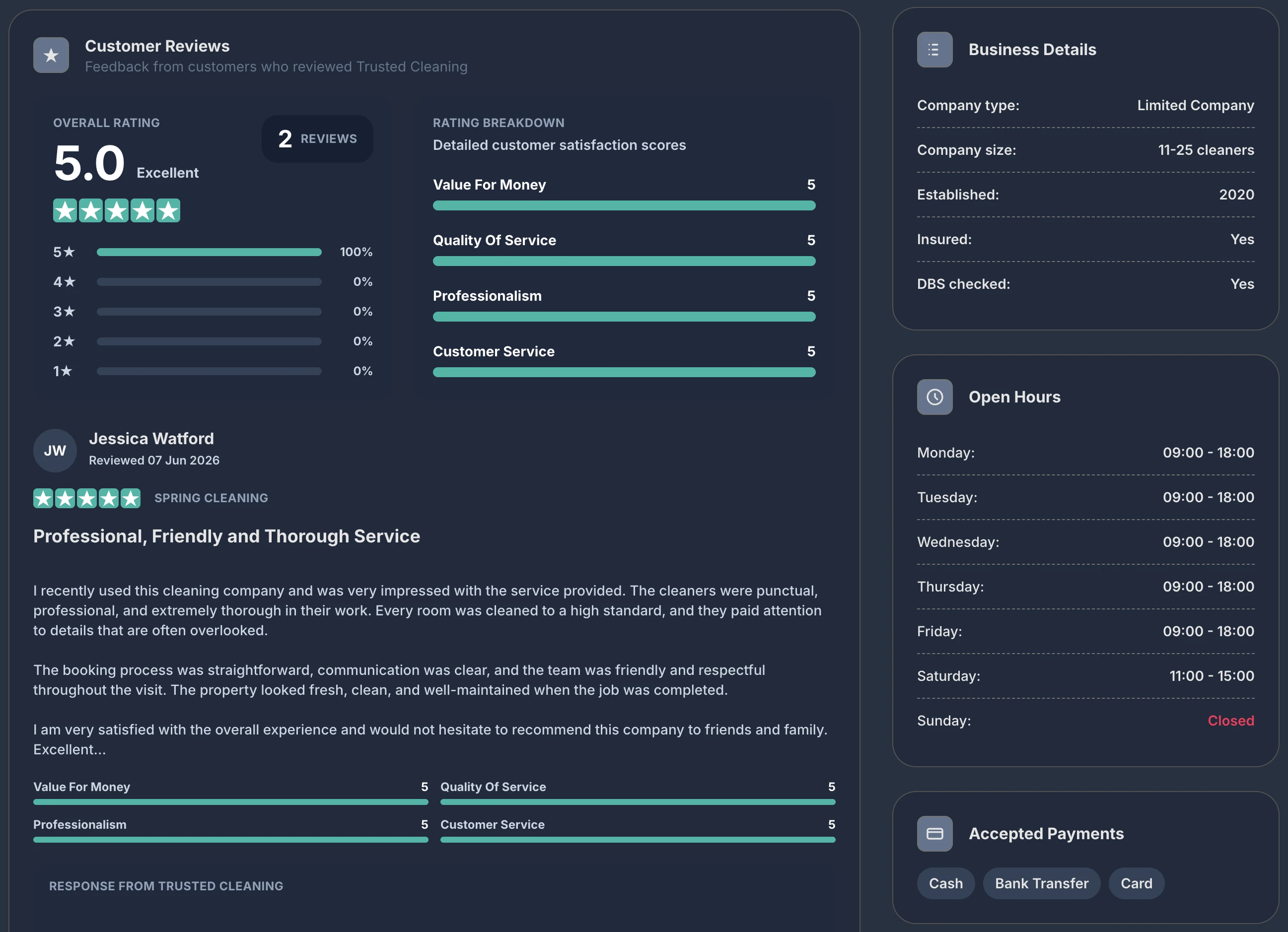 Cleanwich free directory reviews and ratings