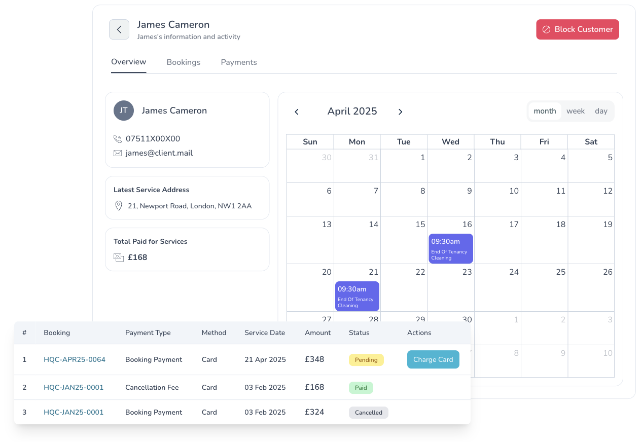 Customer Profiles