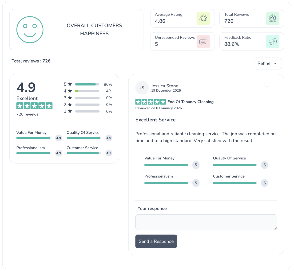 Reviews, Ratings & Feedback Automation